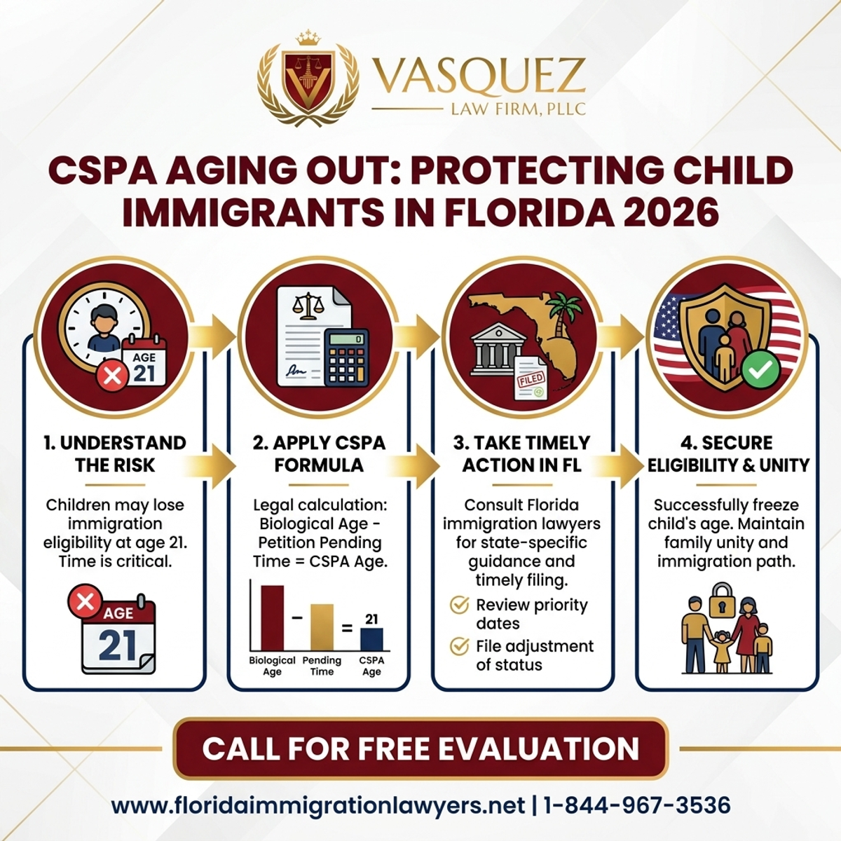 Key Statistics and Data for CSPA Aging Out: Protecting Child Immigrants in Florida 2026