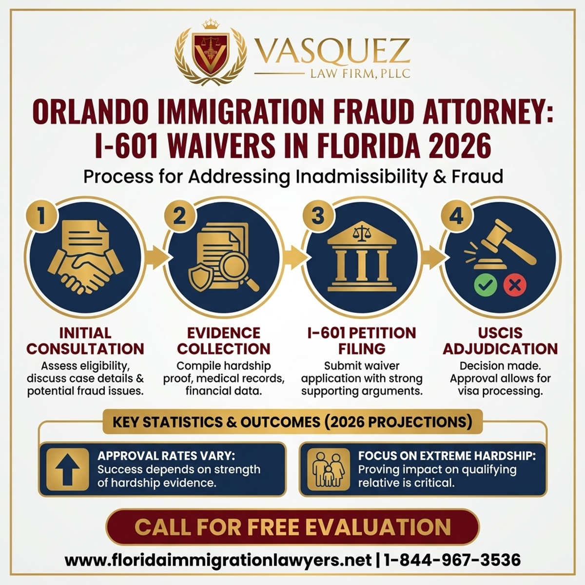 Key Statistics and Data for Abogado de Fraude Migratorio en Orlando: Exenciones I-601 en Florida 2026