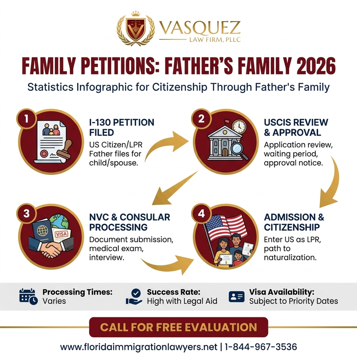 Key Statistics and Data for Peticiones Familiares para Ciudadanía por Familia Paterna