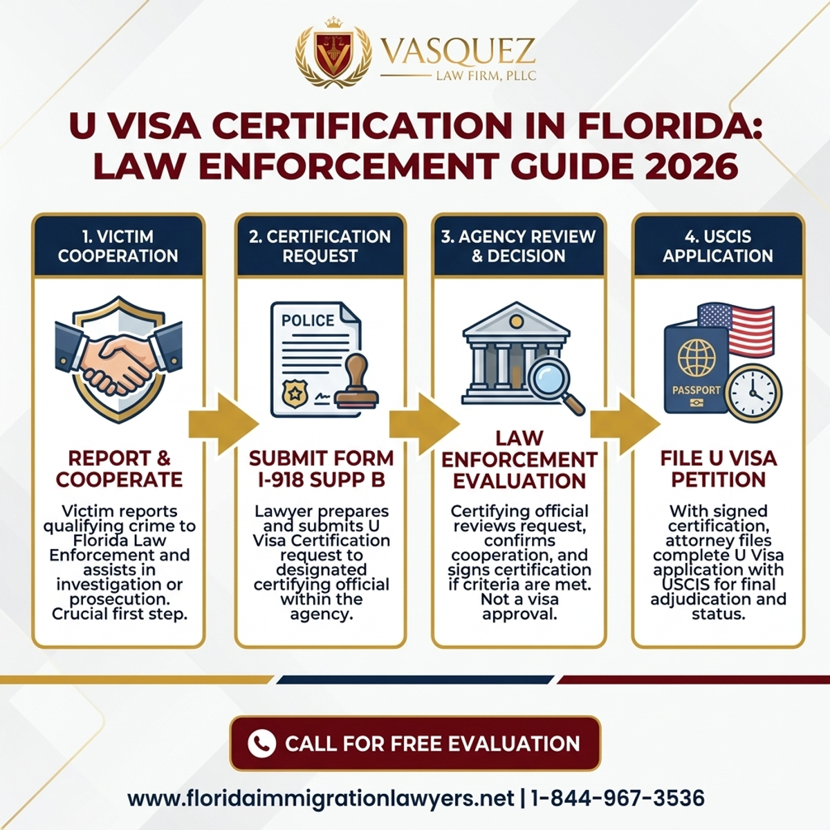 Key Statistics and Data for U Visa Certification in Florida: Law Enforcement Guide 2026