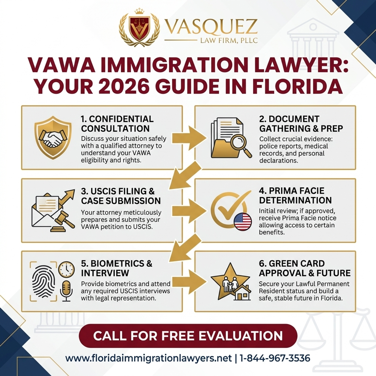 Key Statistics and Data for Abogado de Inmigración VAWA en Florida: Su Guía Completa