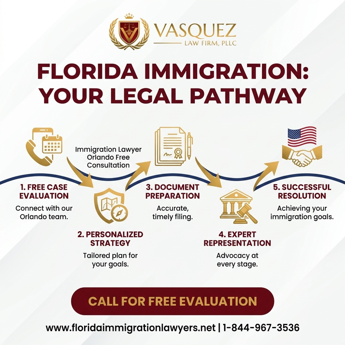 Key Statistics and Data for Abogado de Inmigración Orlando Consulta Gratuita en Florida