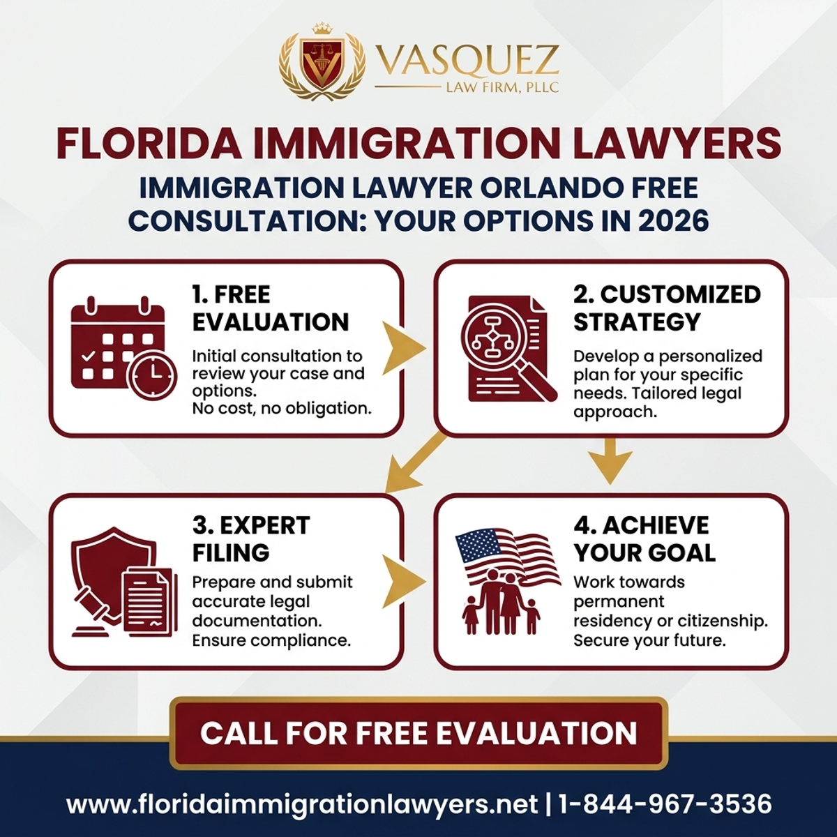 Key Statistics and Data for Immigration Lawyer Orlando Free Consultation: Your Options in 2026