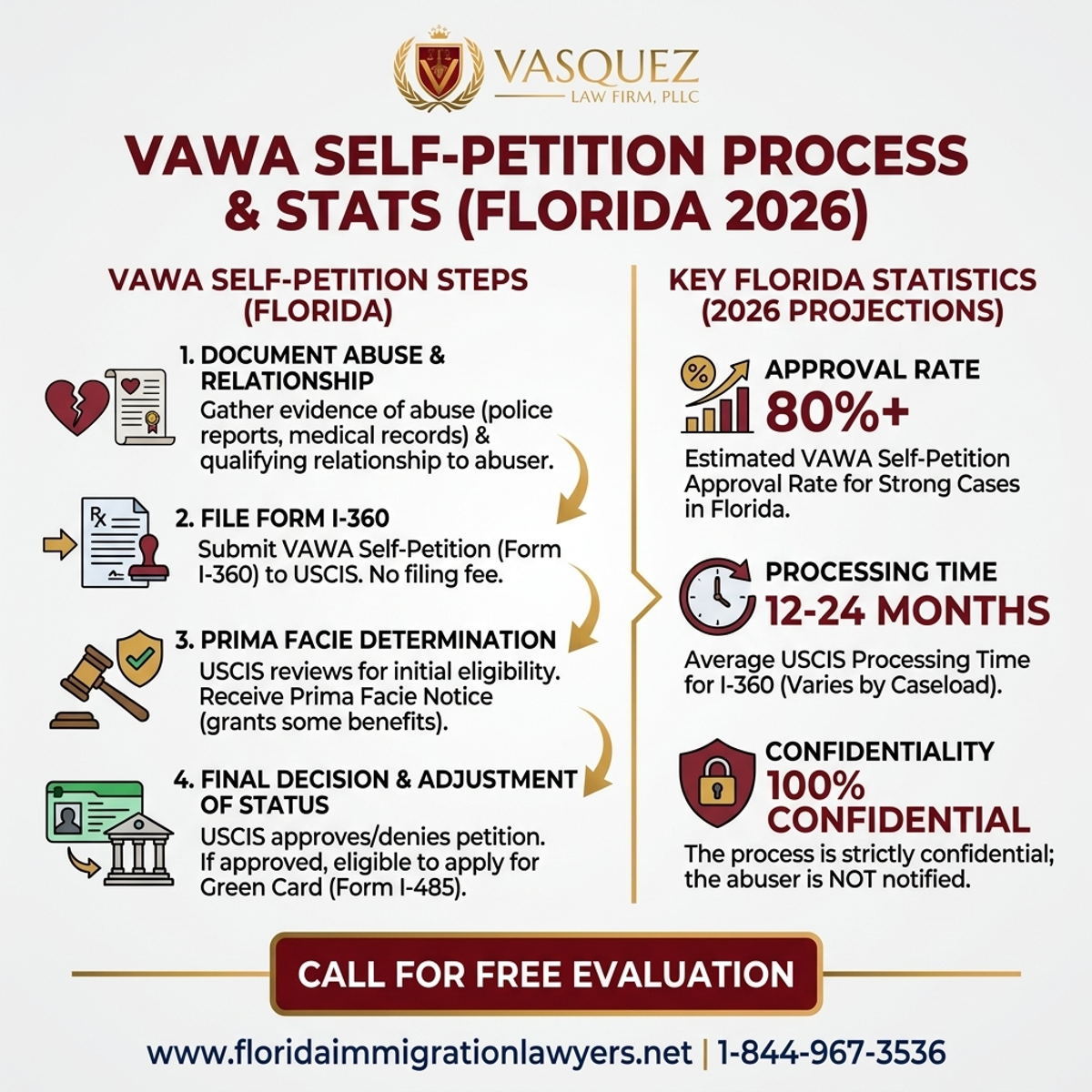 Key Statistics and Data for Protección Legal VAWA para Víctimas de Abuso en EE.UU.