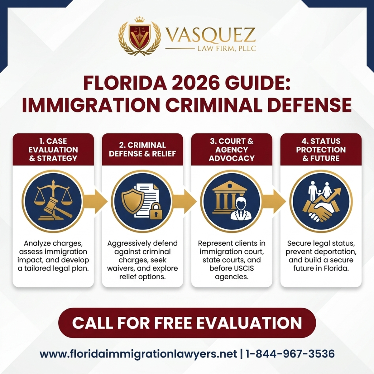 Key Statistics and Data for Abogado de Defensa Penal de Inmigración en Orlando: Guía