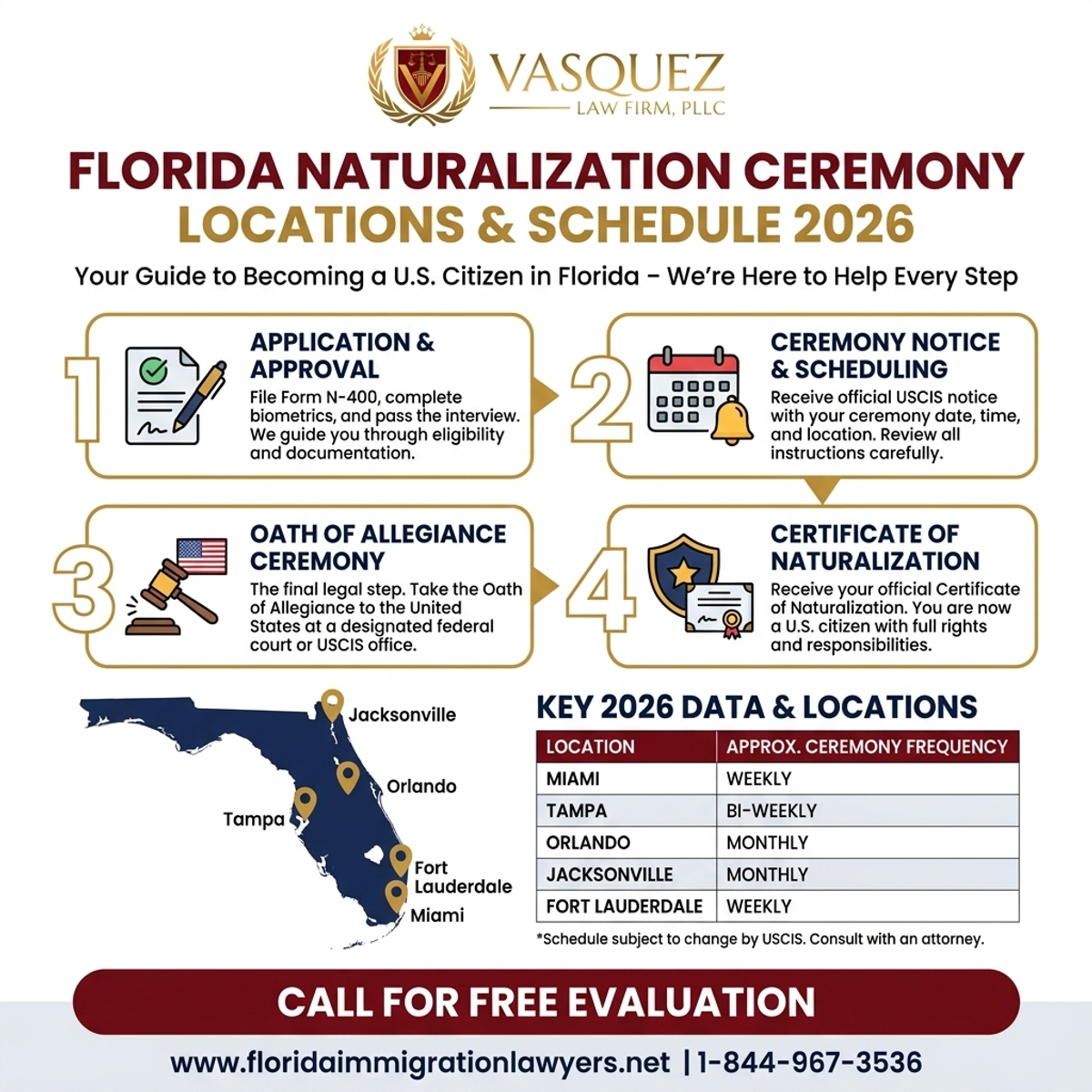 Key Statistics and Data for Naturalization Ceremony Locations and Schedule 2026