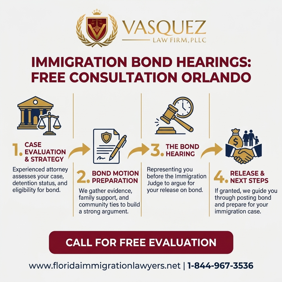 Key Statistics and Data for Abogado de Inmigración Orlando Consulta Gratuita: Audiencias de Fianza