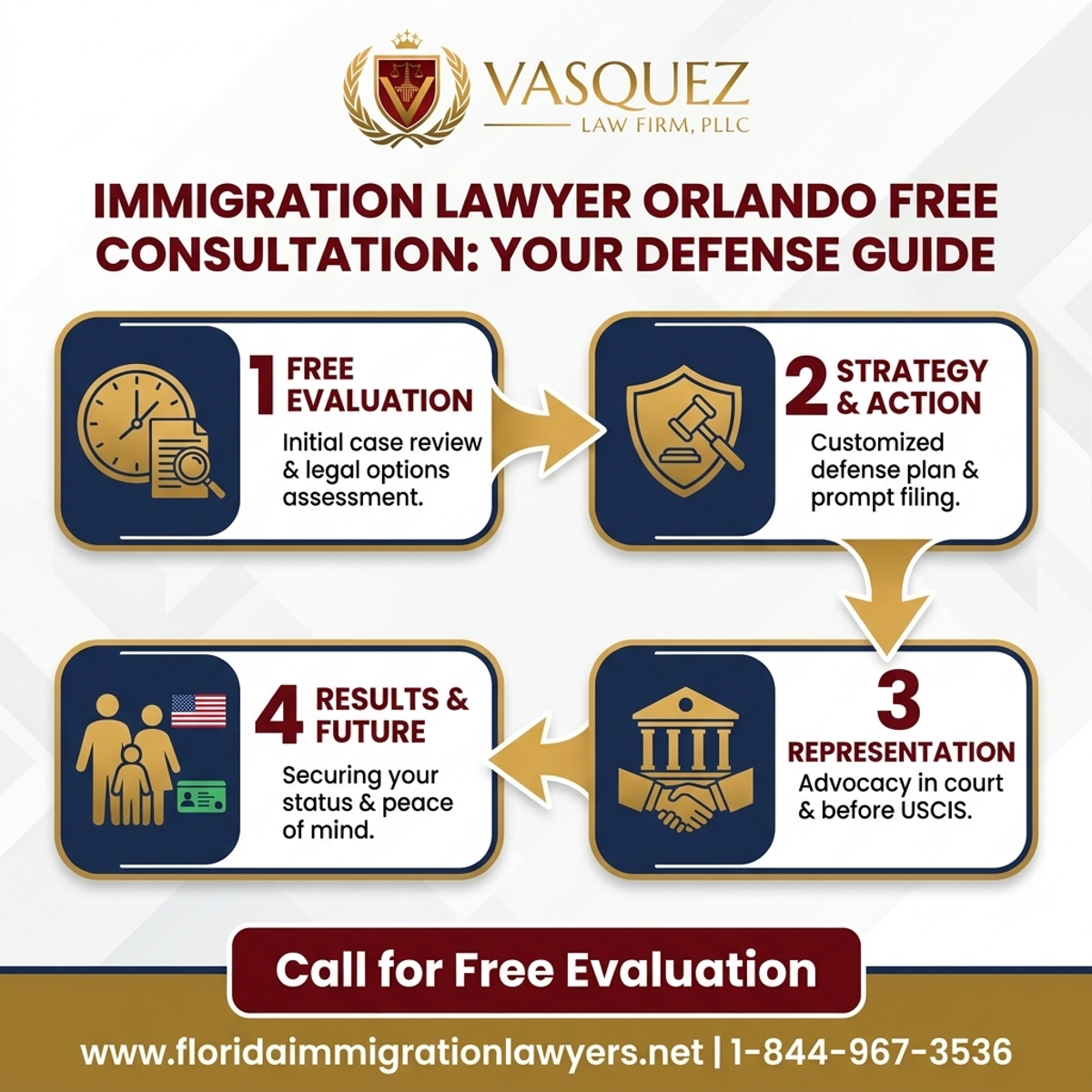 Key Statistics and Data for Immigration Lawyer Orlando Free Consultation: Your Defense Guide