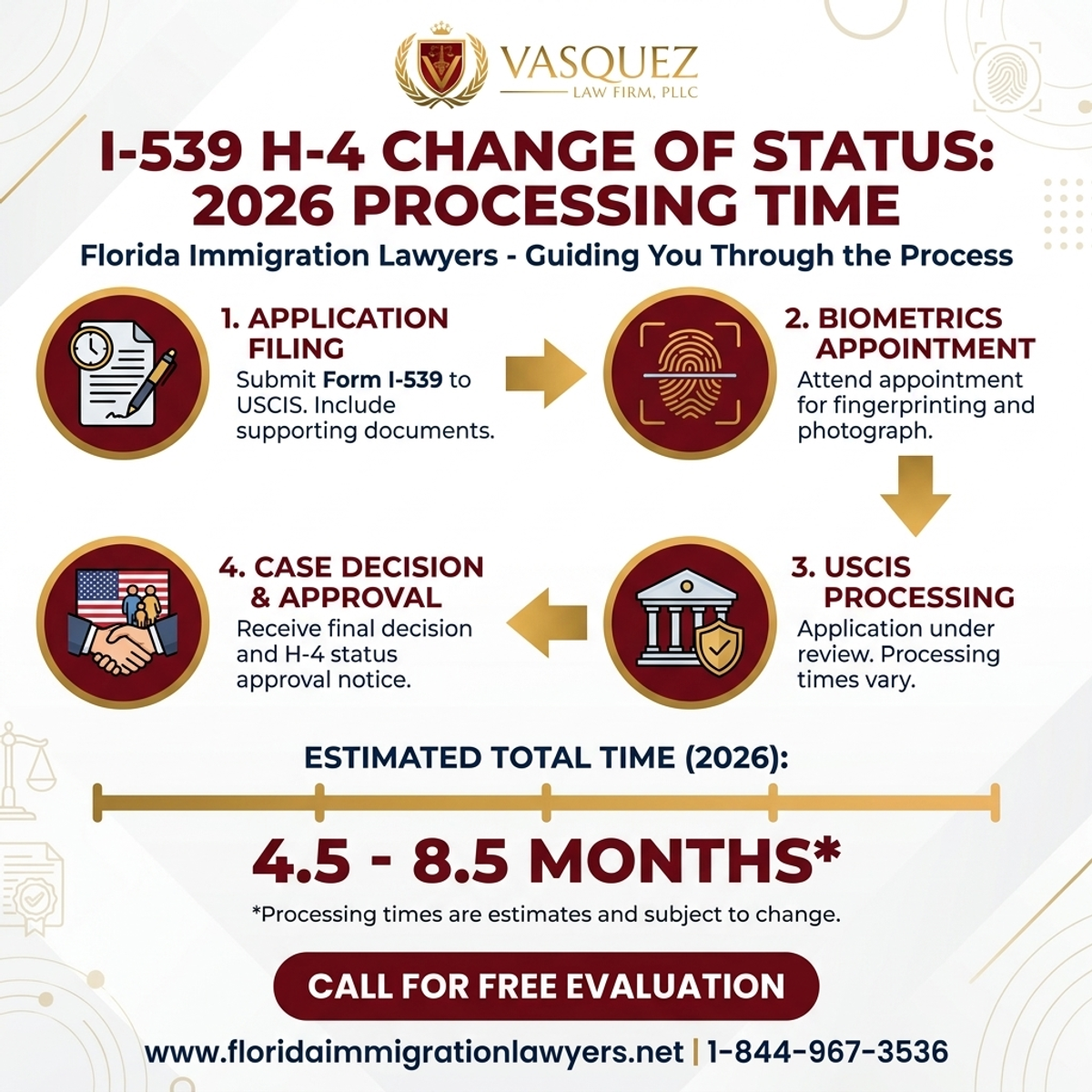 Key Statistics and Data for Tiempo de Procesamiento I-539 H-4 Cambio de Estatus 2026