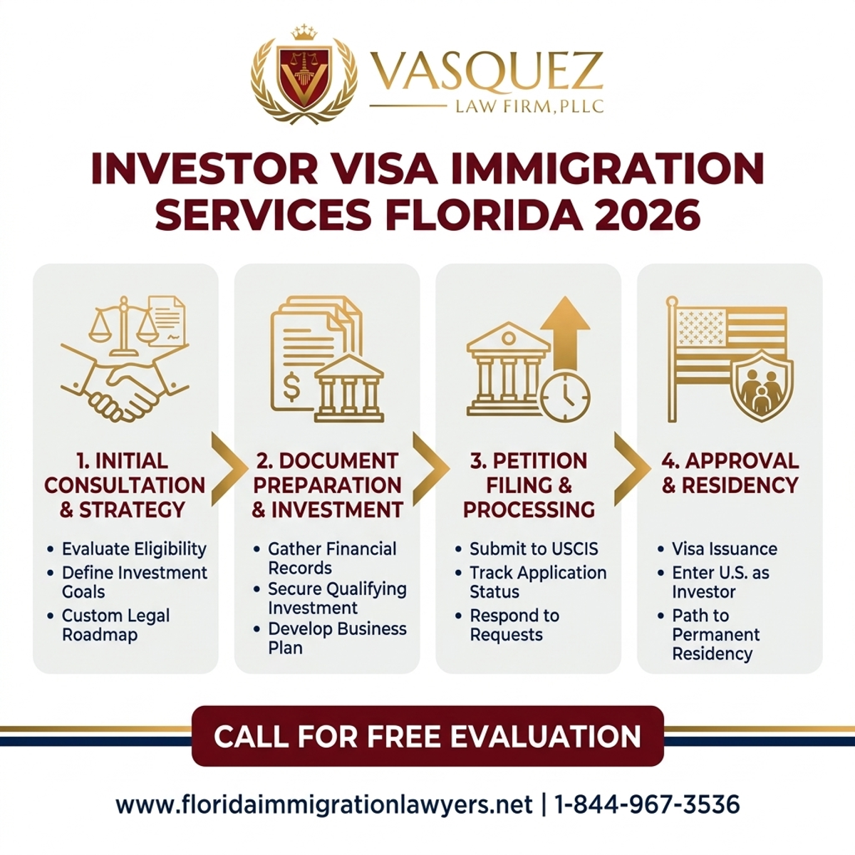 Key Statistics and Data for Servicios de Visa de Inversionista en Florida 2026