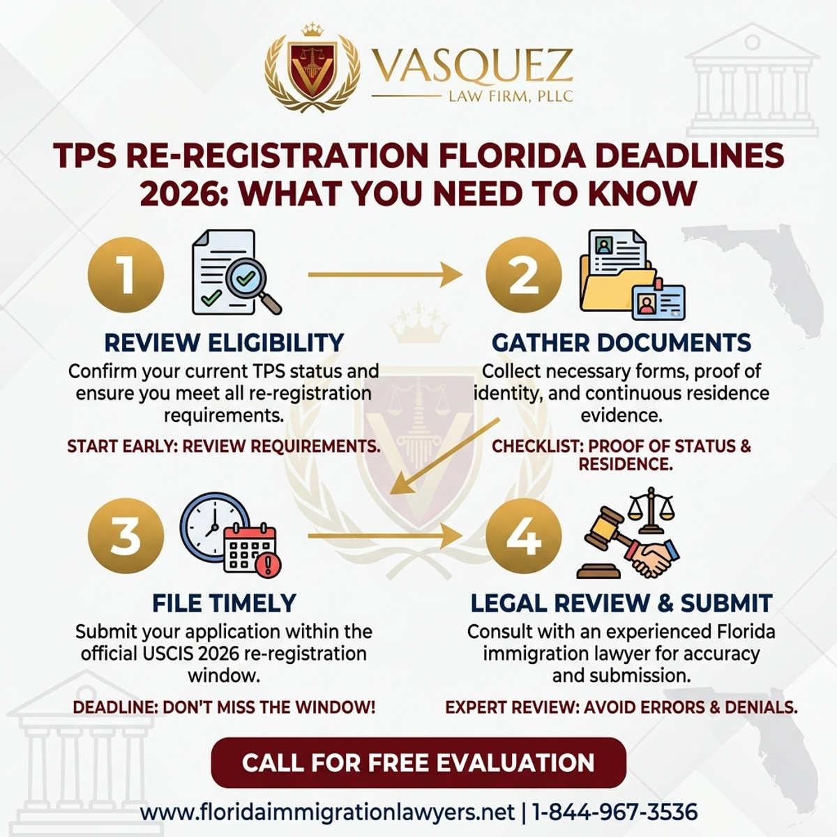 Key Statistics and Data for TPS Honduras Últimas Noticias 2026: Re-registro en Florida