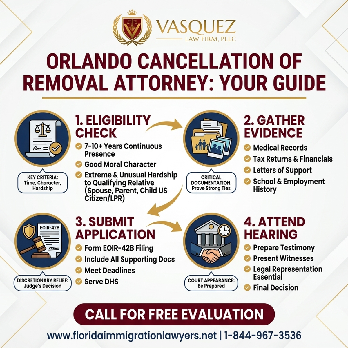 Key Statistics and Data for Orlando Cancellation of Removal Attorney: Your Guide