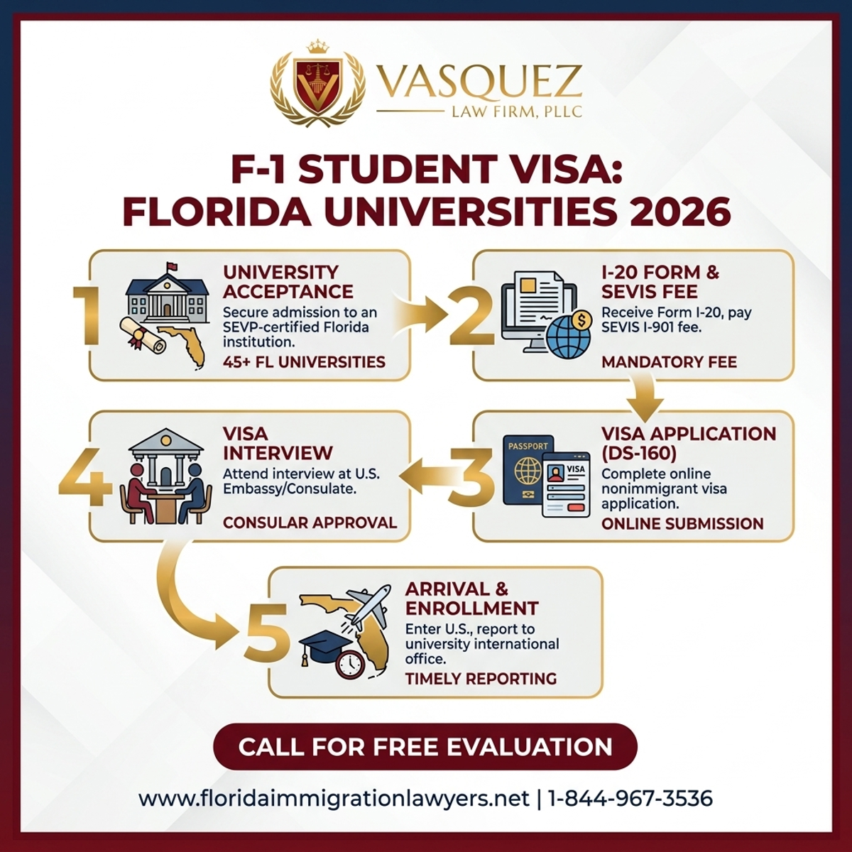 Key Statistics and Data for F-1 Student Visa for Florida Universities in 2026
