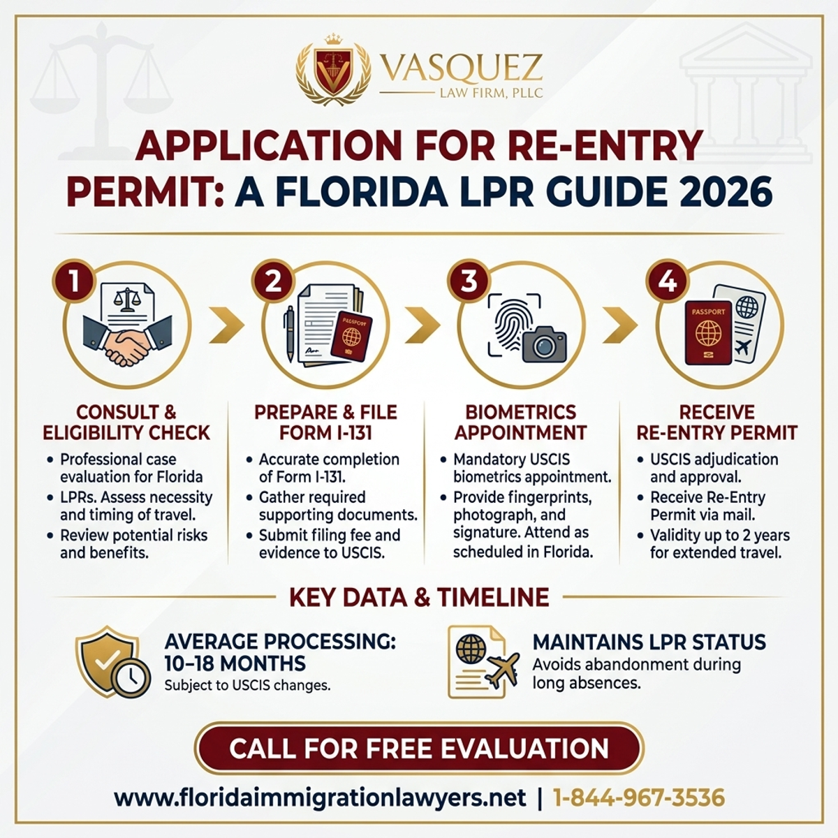 Key Statistics and Data for Permiso de Reingreso: Guía para Residentes de Florida 2026