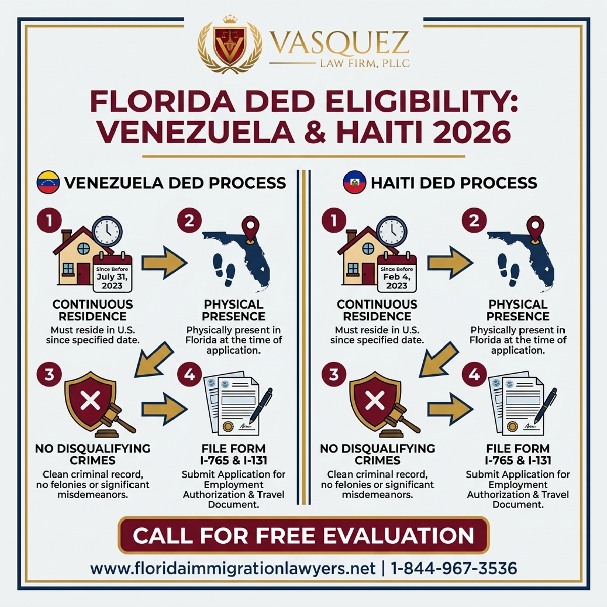 Key Statistics and Data for DED Eligibility for Venezuela and Haiti in Florida 2026