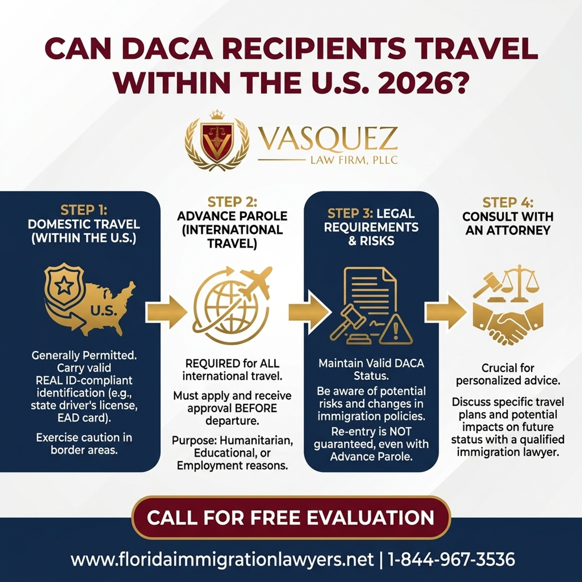 Key Statistics and Data for Can DACA Recipients Travel Within the U.S. 2026?