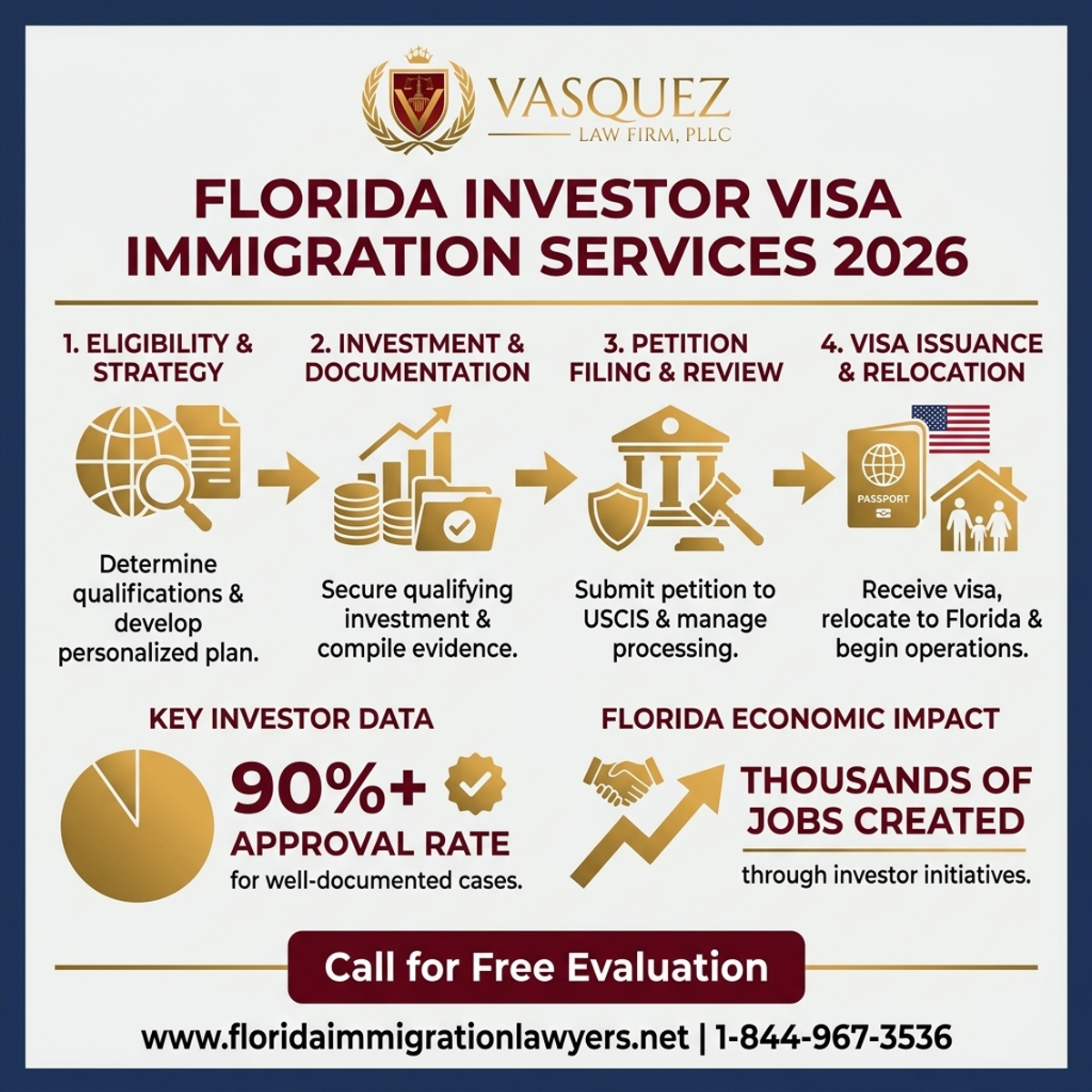 Key Statistics and Data for Investor Visa Immigration Services in Florida 2026