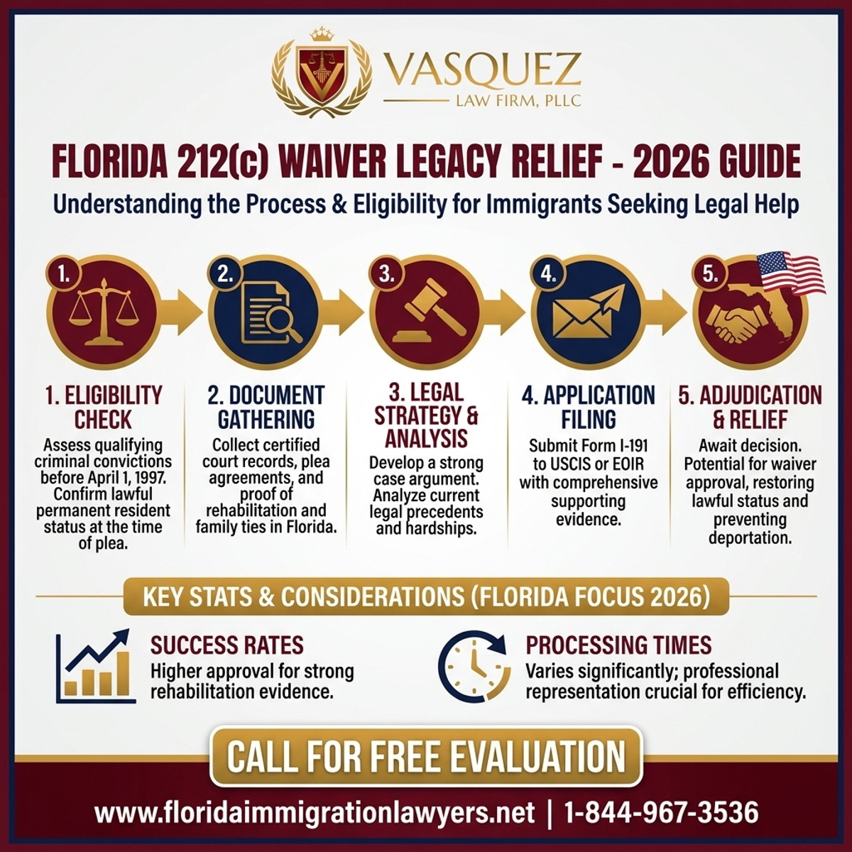 Key Statistics and Data for Exención 212(c) en Florida 2026: Guía de Alivio Migratorio