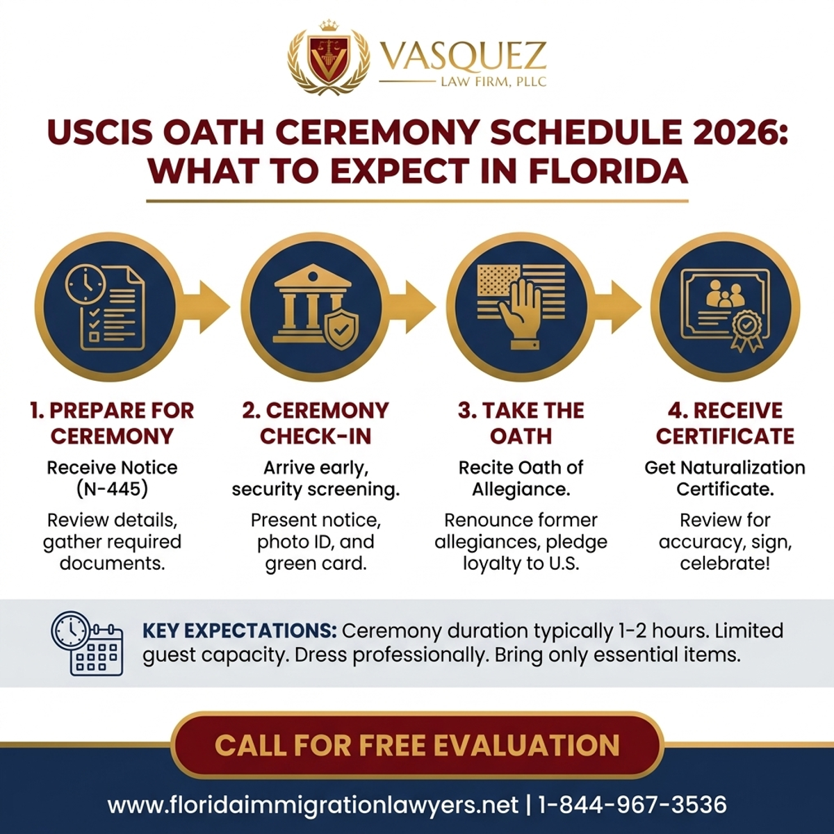 Key Statistics and Data for USCIS Oath Ceremony Schedule 2026: What to Expect in Florida