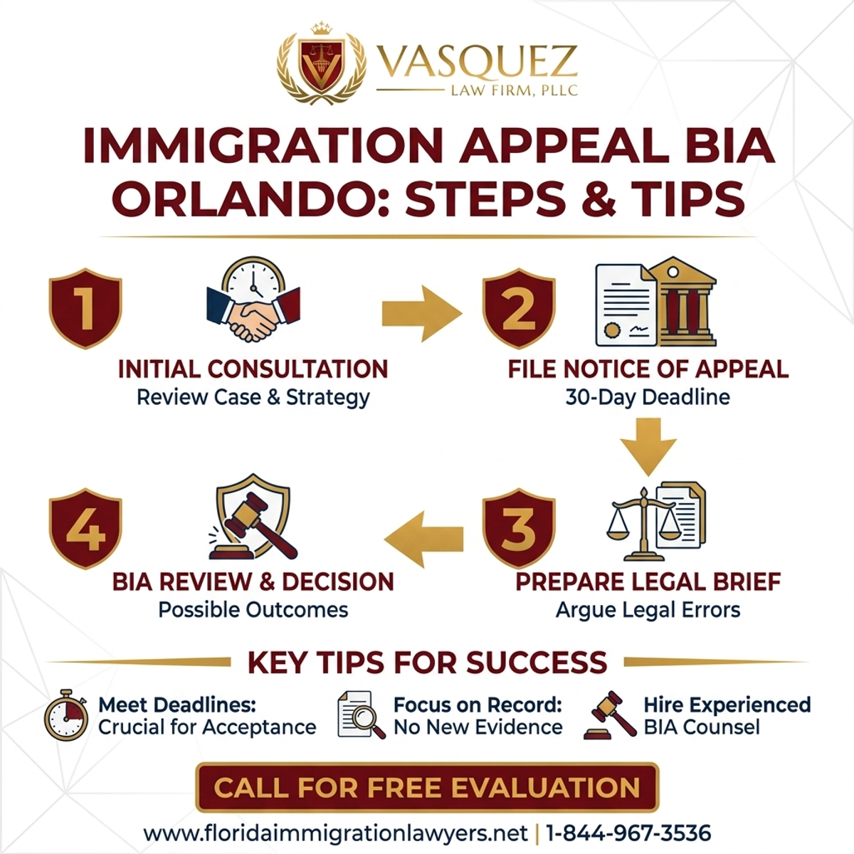 Key Statistics and Data for Apelación de Inmigración BIA Orlando: Pasos y Consejos