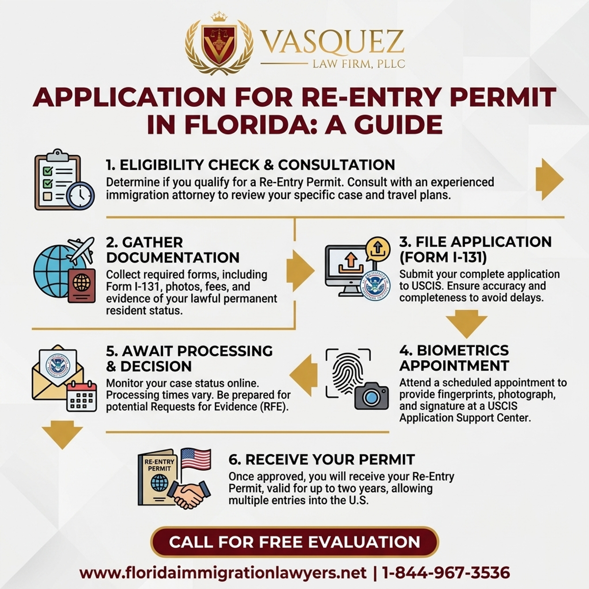 Key Statistics and Data for Solicitud de Permiso de Reingreso en Florida: Guía Completa