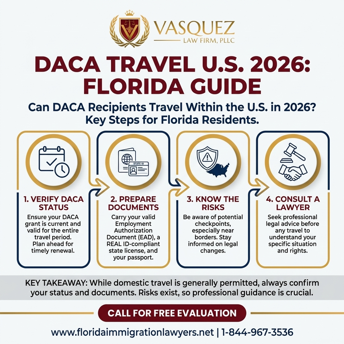 Estadísticas y Datos Clave para Pueden Viajar DACA en EE. UU. 2026? Guía para Florida