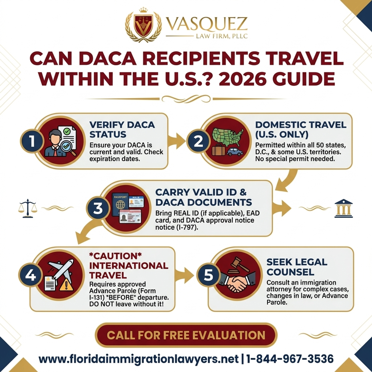 Key Statistics and Data for Can DACA Recipients Travel Within the U.S. 2026 Guide