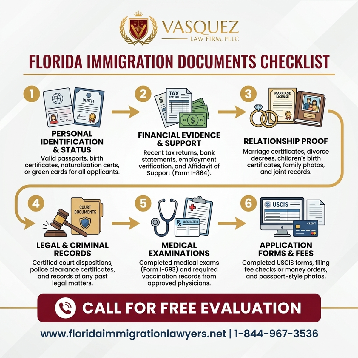 Key Statistics and Data for Immigration Documents Checklist for Florida Applicants