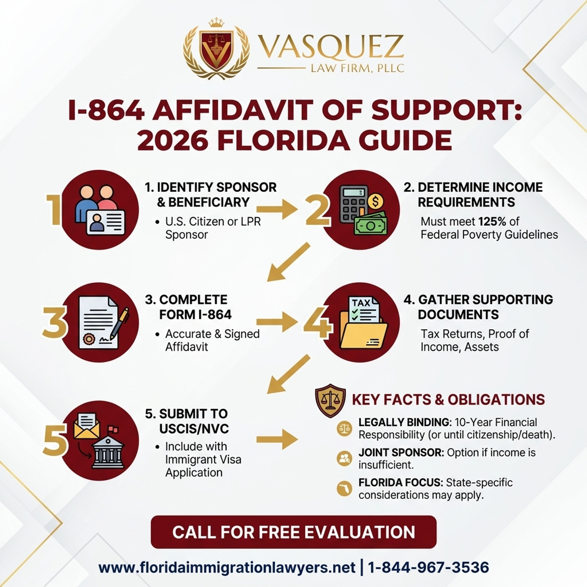 Key Statistics and Data for I-864 Affidavit of Support in Florida: 2026 Guide