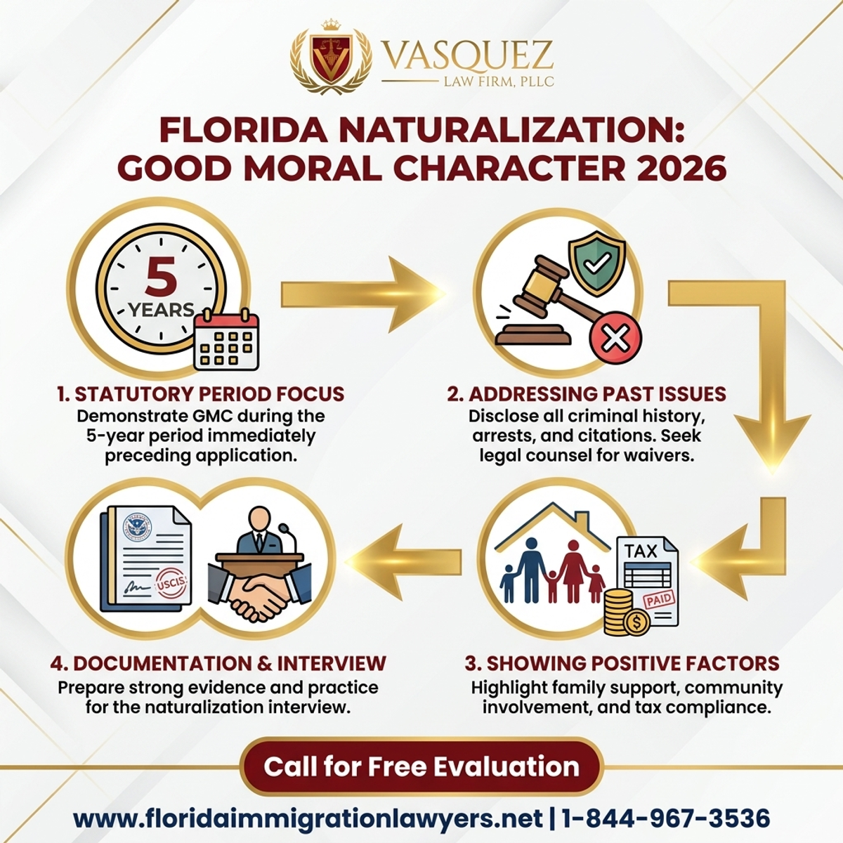 Key Statistics and Data for Buen Carácter Moral para Naturalización en Florida 2026