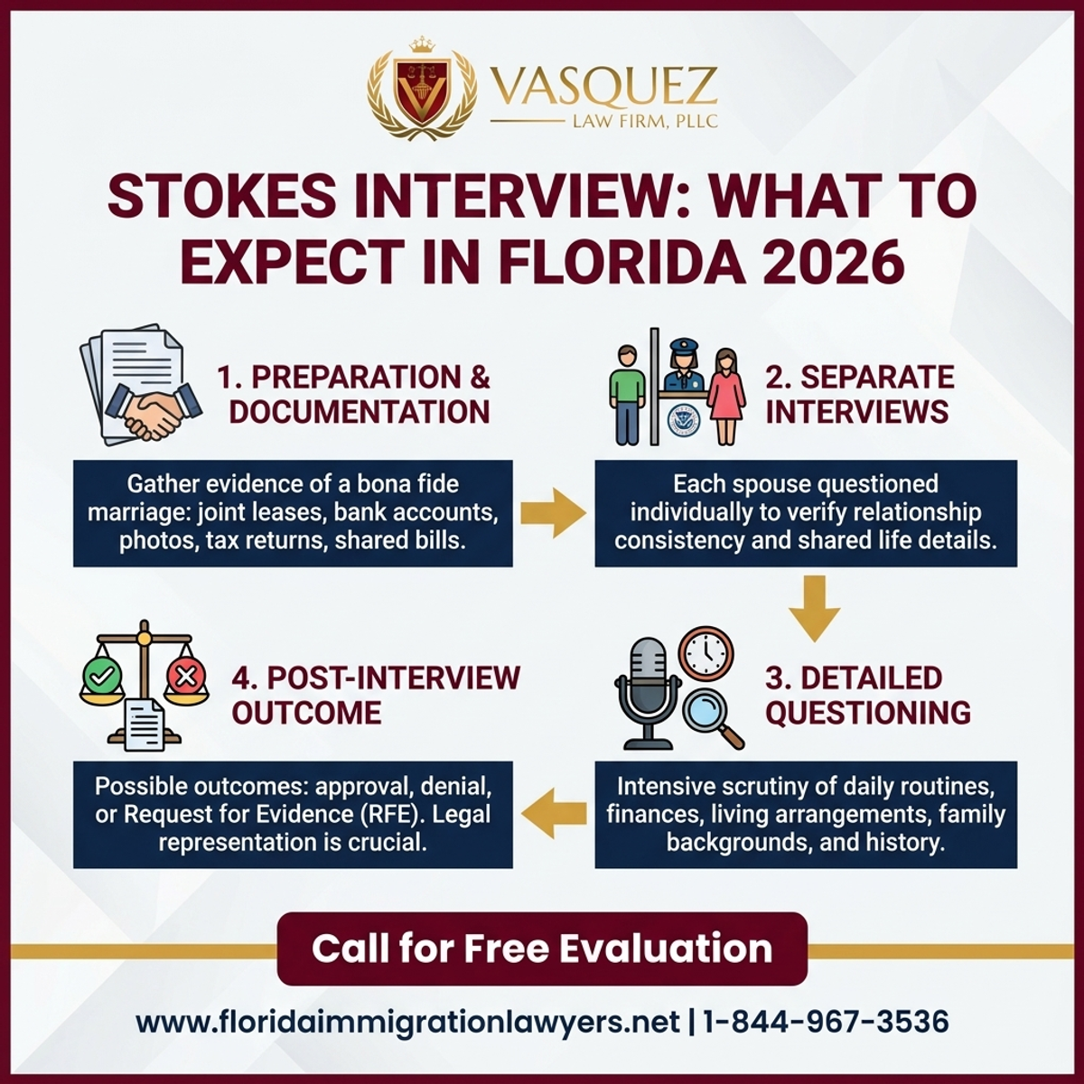 Key Statistics and Data for Stokes Interview: What to Expect in Florida 2026
