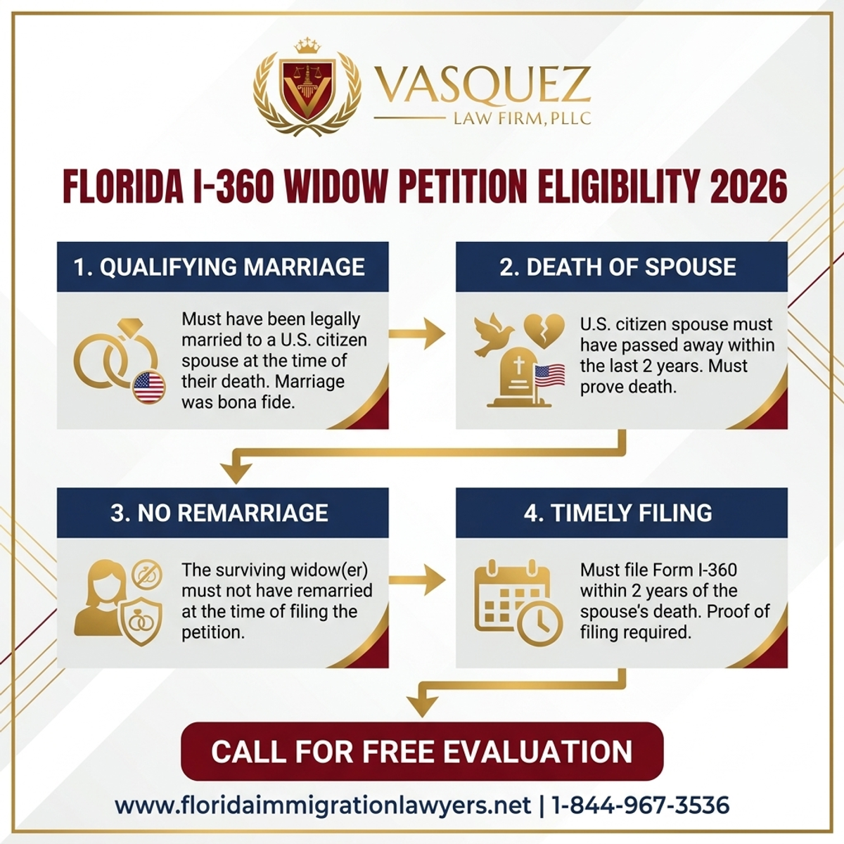 Key Statistics and Data for Qué es el Formulario I-360 para Viudas en Florida 2026