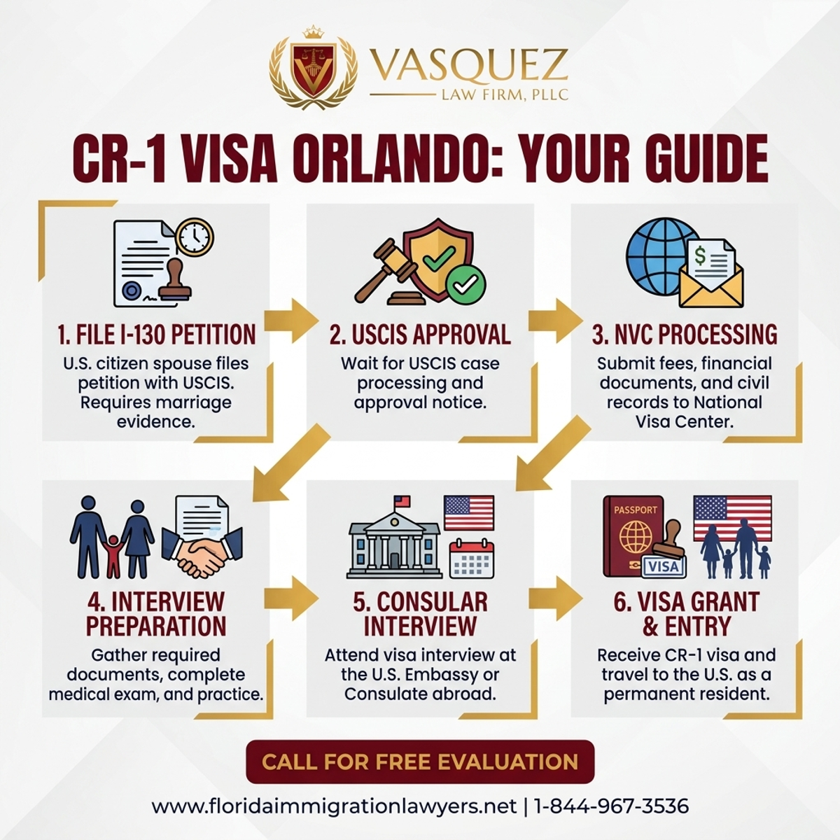 Key Statistics and Data for Immigration Attorney for CR-1 Visa Orlando: Your Guide