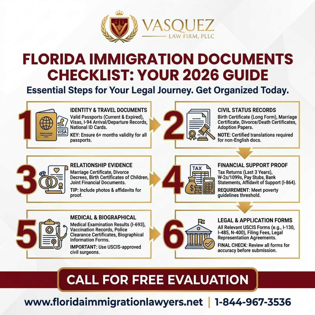Estadísticas y Datos Clave para Lista de Documentos de Inmigración en Florida: Guía 2026
