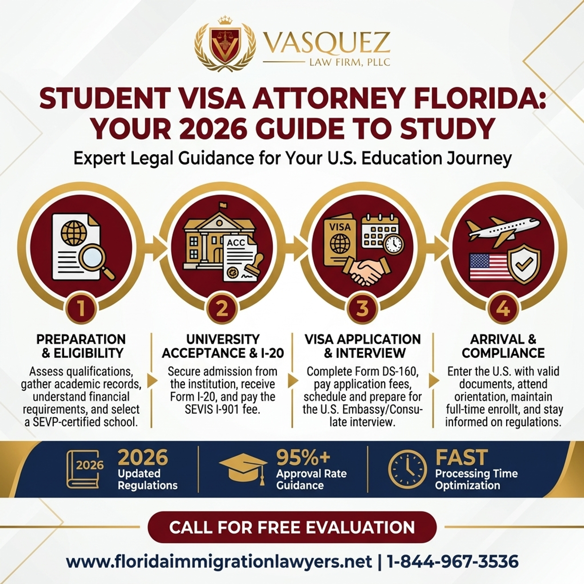 Key Statistics and Data for Abogado de Visa de Estudiante en Florida 2026: Guía
