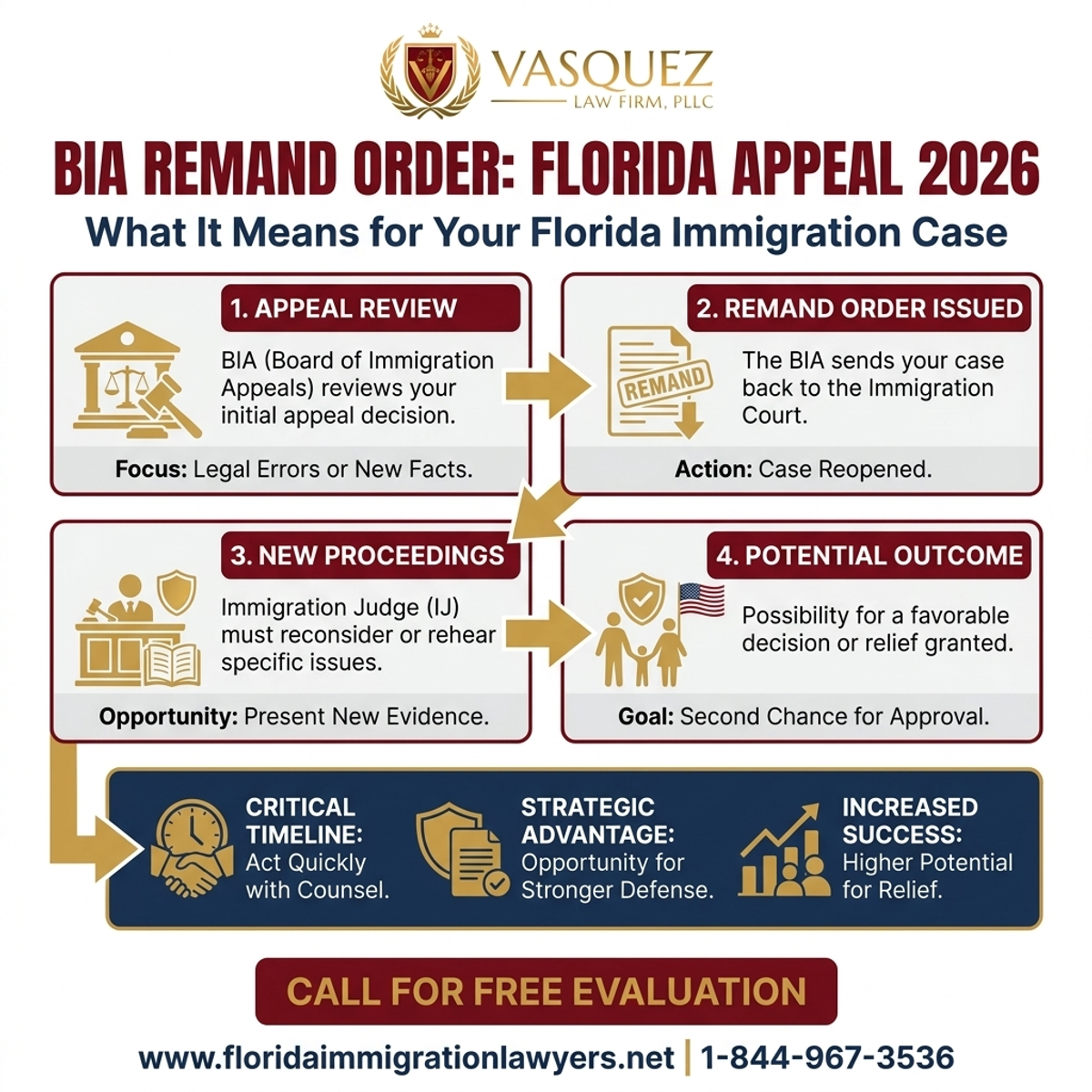 Key Statistics and Data for BIA Remand Order: What It Means for Your Florida Appeal 2026
