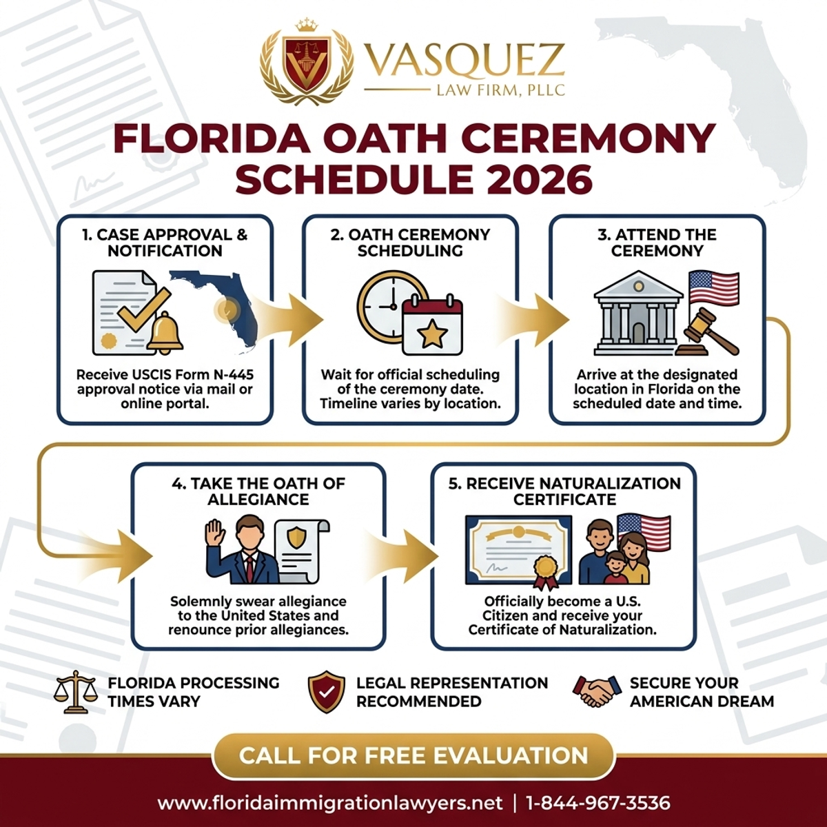 Key Statistics and Data for Calendario de Ceremonias de Juramento USCIS 2026 en Florida