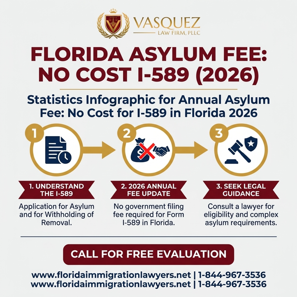 Key Statistics and Data for Tarifa Anual de Asilo: No Hay Costo I-589 en Florida 2026