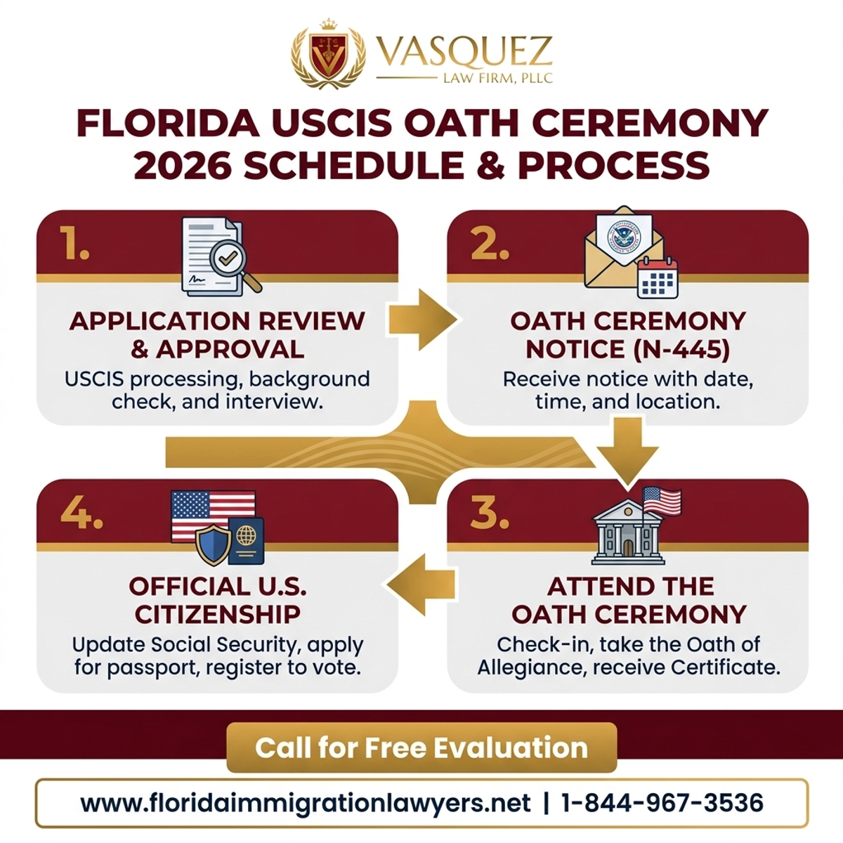 Key Statistics and Data for USCIS Oath Ceremony Schedule 2026 in Florida