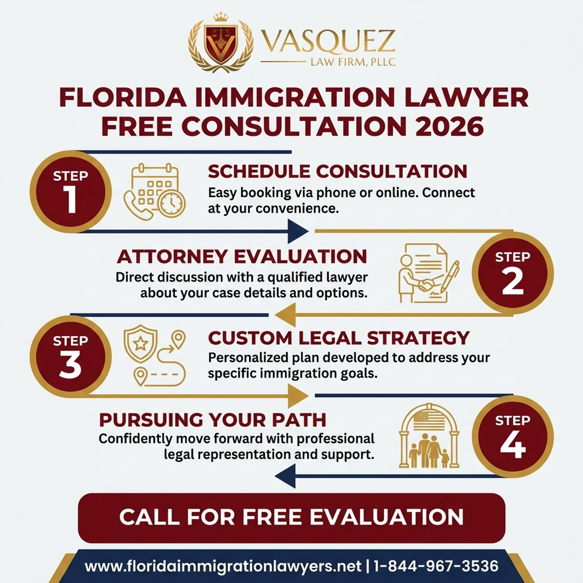 Key Statistics and Data for Immigration Lawyer Free Consultation in Florida 2026