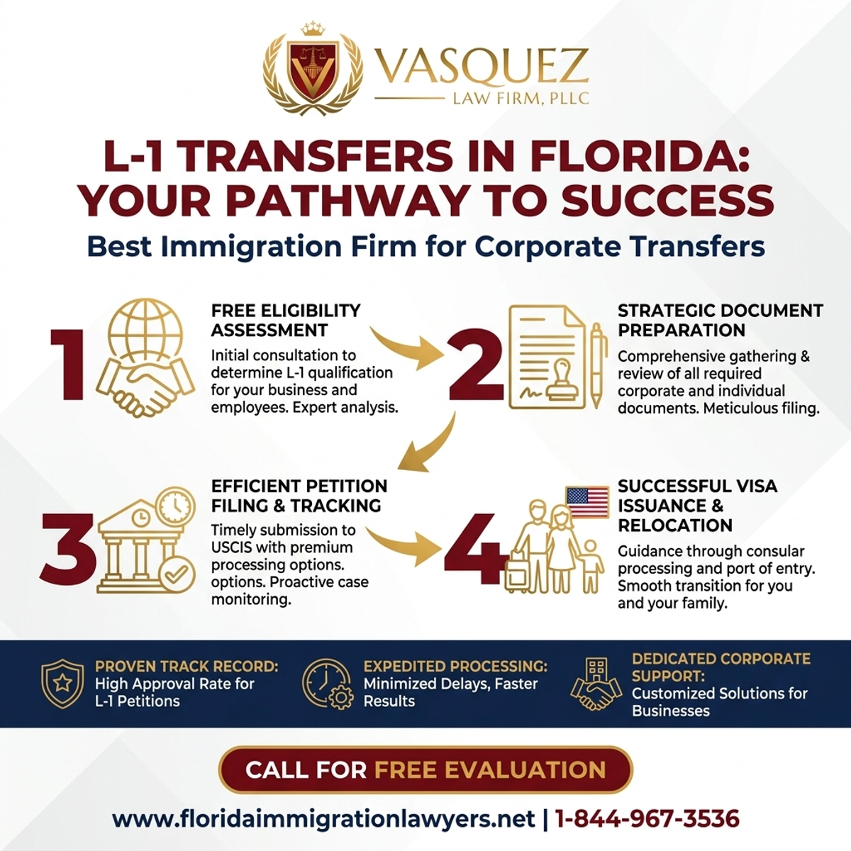 Key Statistics and Data for Mejor Firma para Transferencias L-1 en Florida