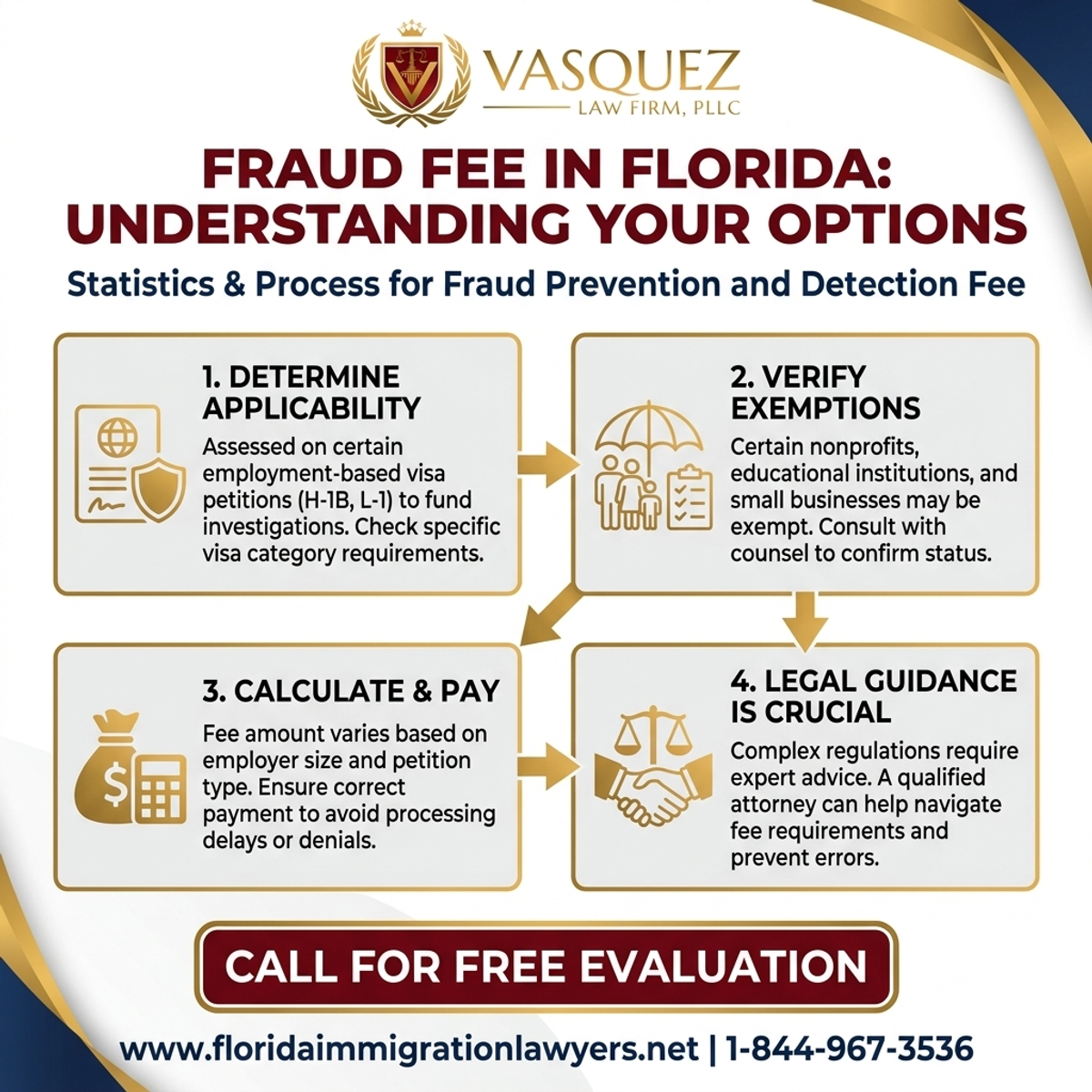 Key Statistics and Data for Tarifa de Prevención y Detección de Fraude en Florida: Comprenda sus Opciones