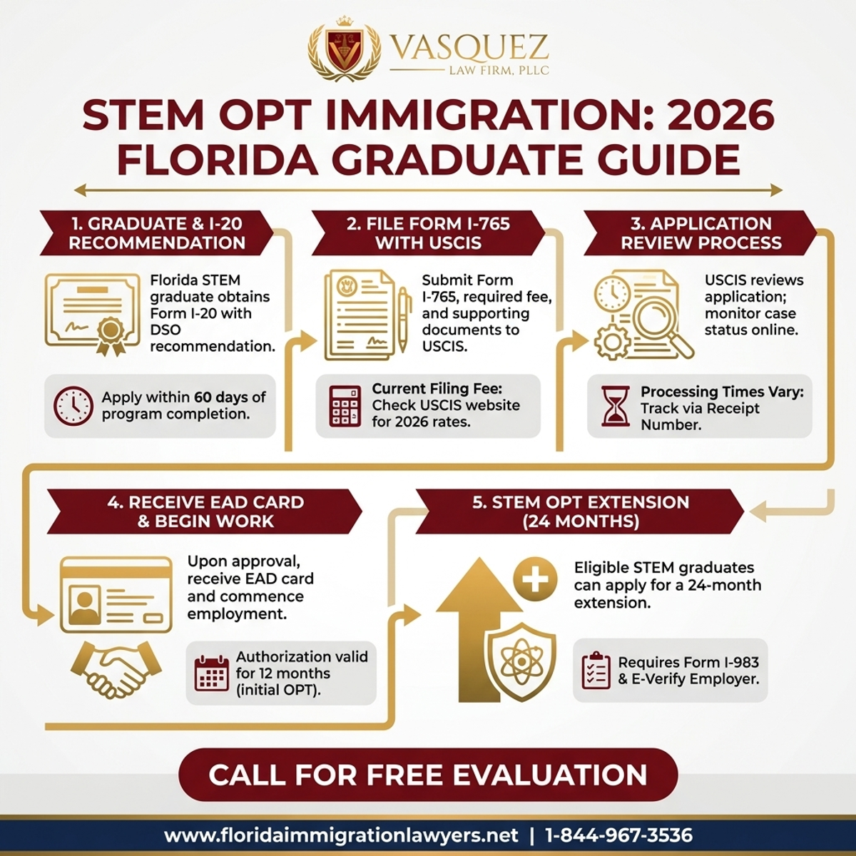 Key Statistics and Data for Stem OPT Immigration Lawyer: 2026 Guide for Florida Graduates