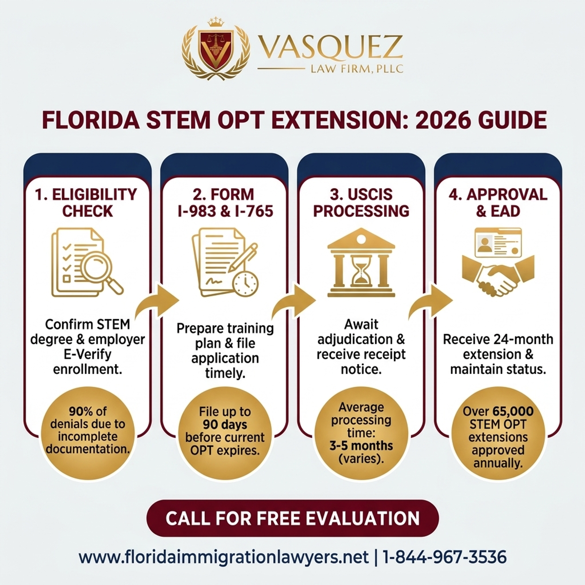 Key Statistics and Data for STEM OPT Extension Immigration Lawyer: Florida 2026 Guide