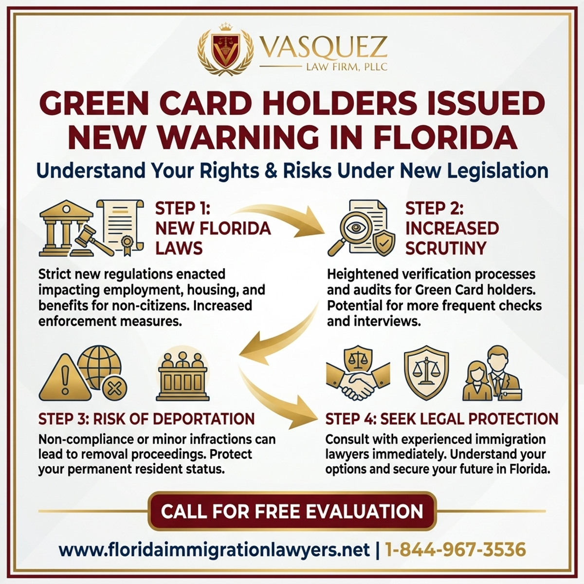 Key Statistics and Data for Nueva Advertencia para Titulares de Green Card en Florida