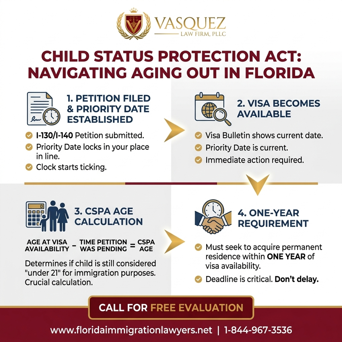 Estadísticas y Datos Clave para Ley de Protección de Estado del Niño: Evitar Envejecer en Florida