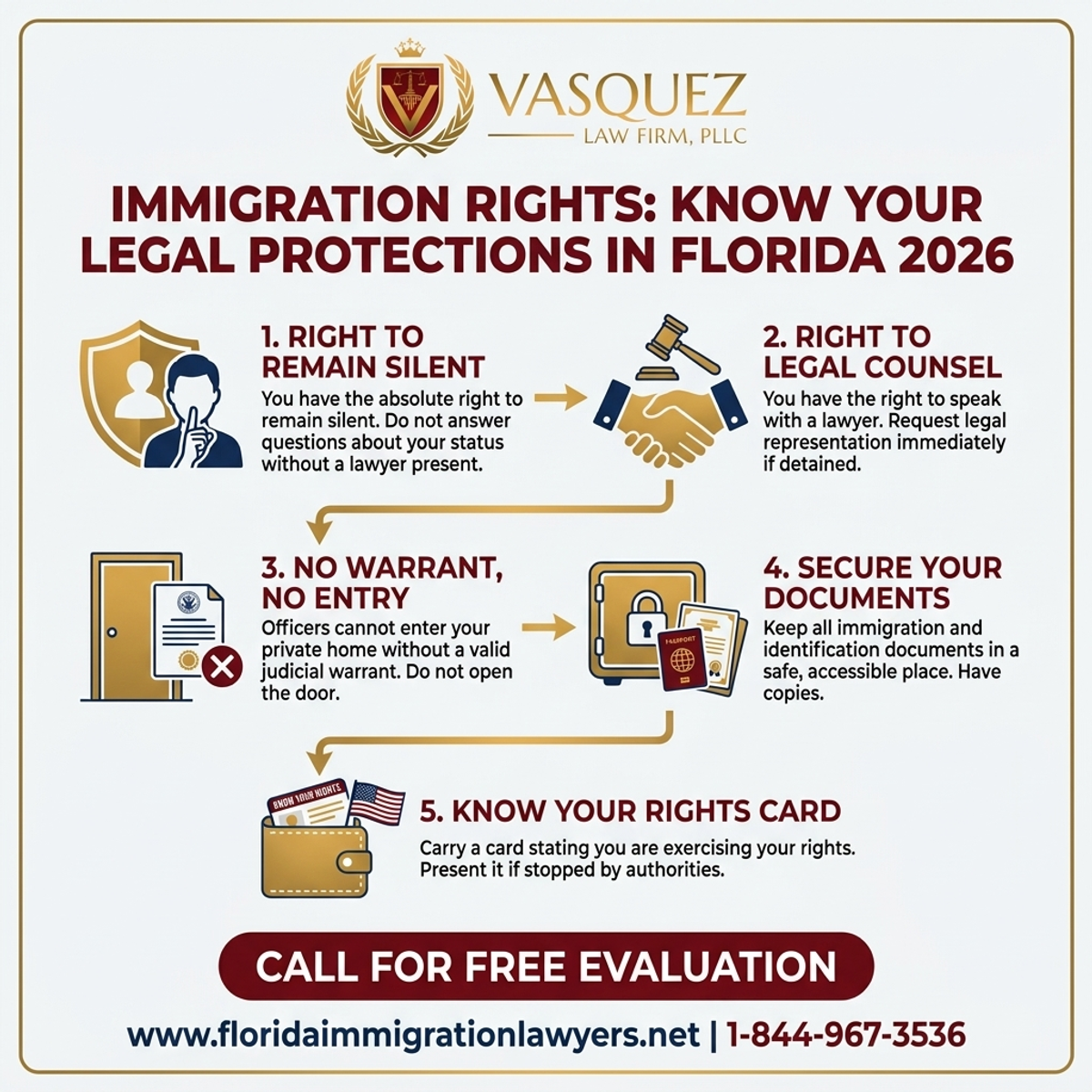 Estadísticas y Datos Clave para Derechos de Inmigración: Conozca Sus Protecciones Legales en Florida 2026