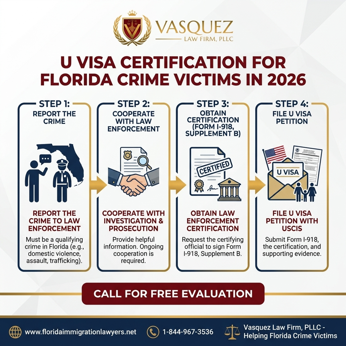 Key Statistics and Data for Vasquez Law Firm: U Visa Certification for Florida Crime Victims in 2026