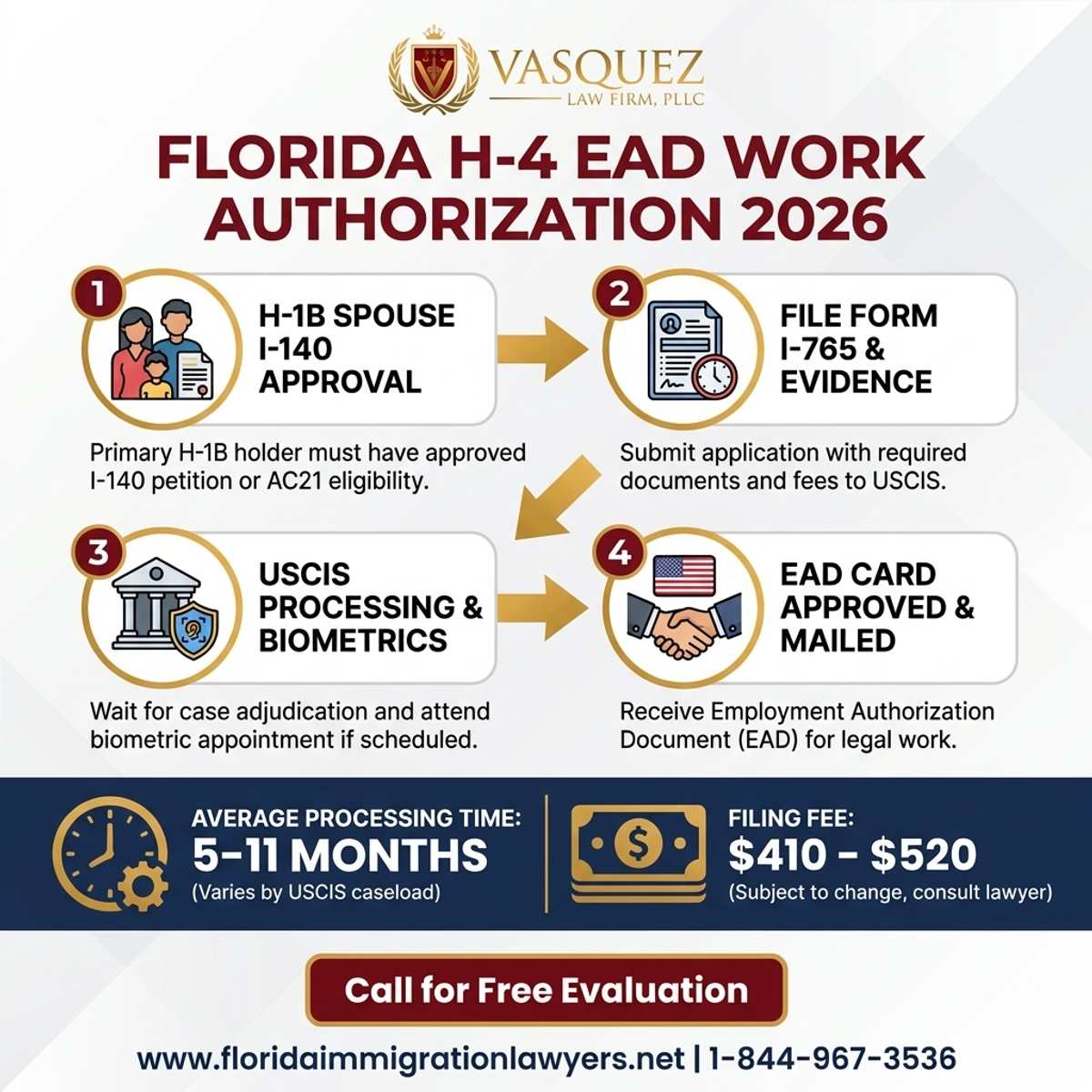 Estadísticas y Datos Clave para Permiso de Trabajo H-4 EAD para Cónyuges en Florida 2026