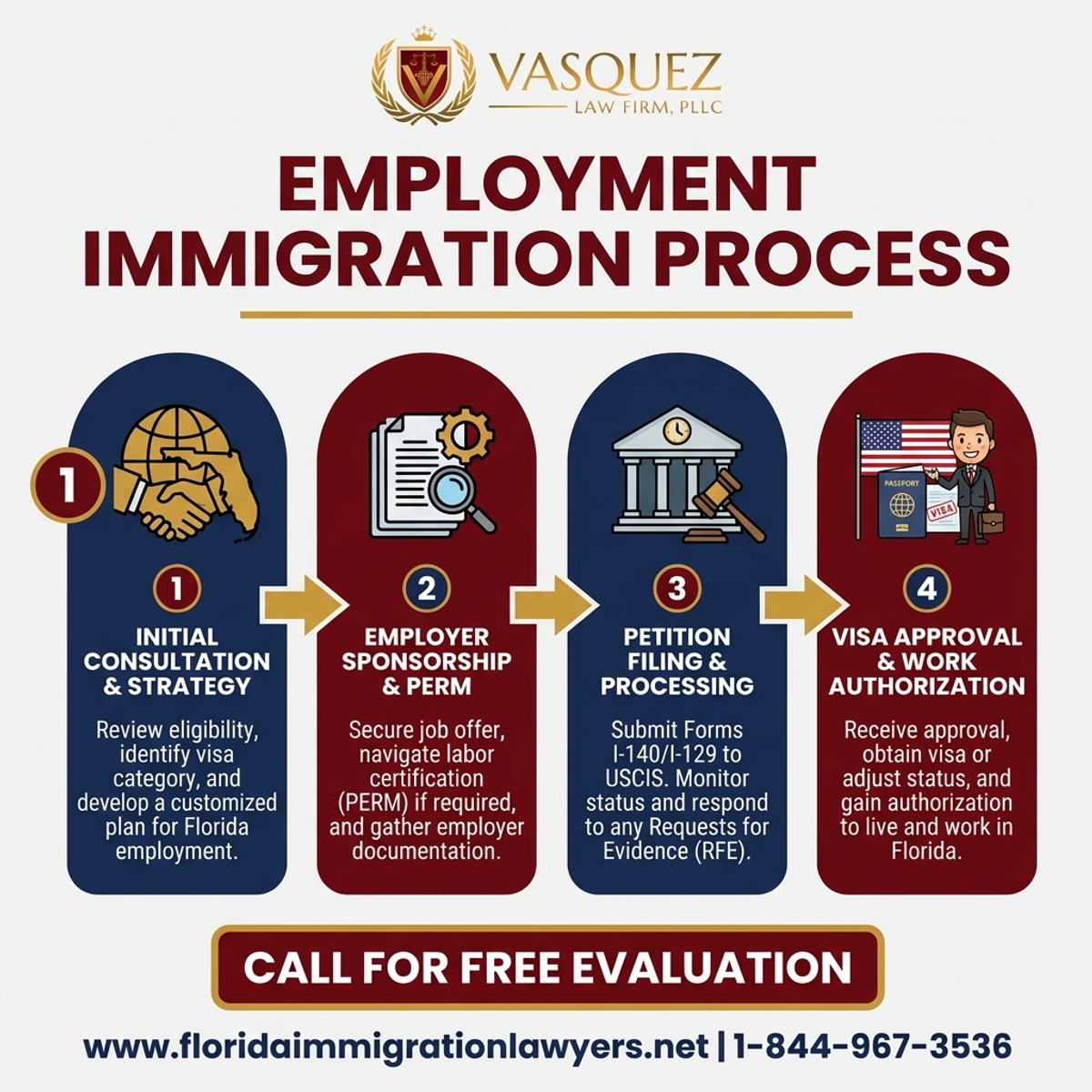 Estadísticas y Datos Clave para Abogado de Inmigración Laboral en Florida: Lo Que Debes Saber